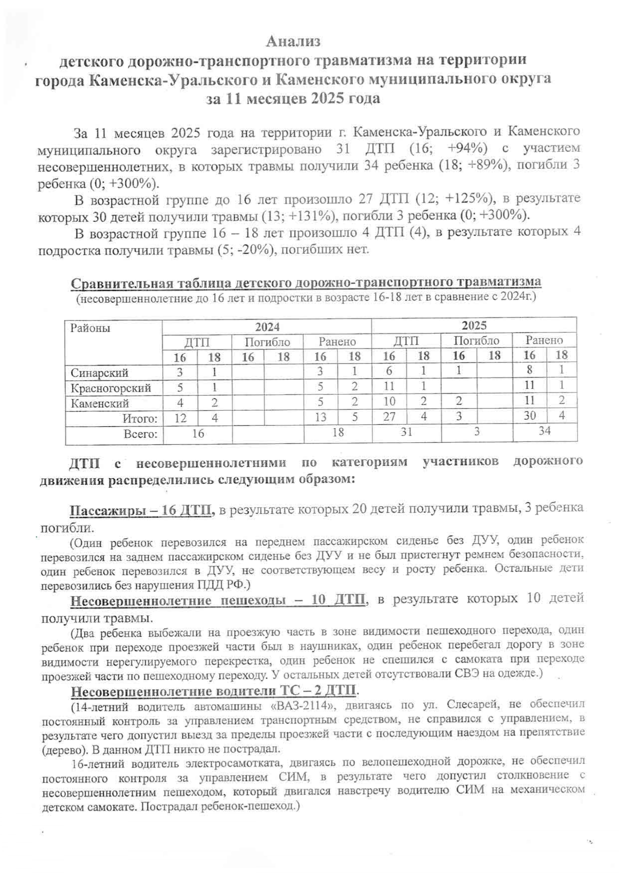 Анализ аварийности за 11 мес page 0001