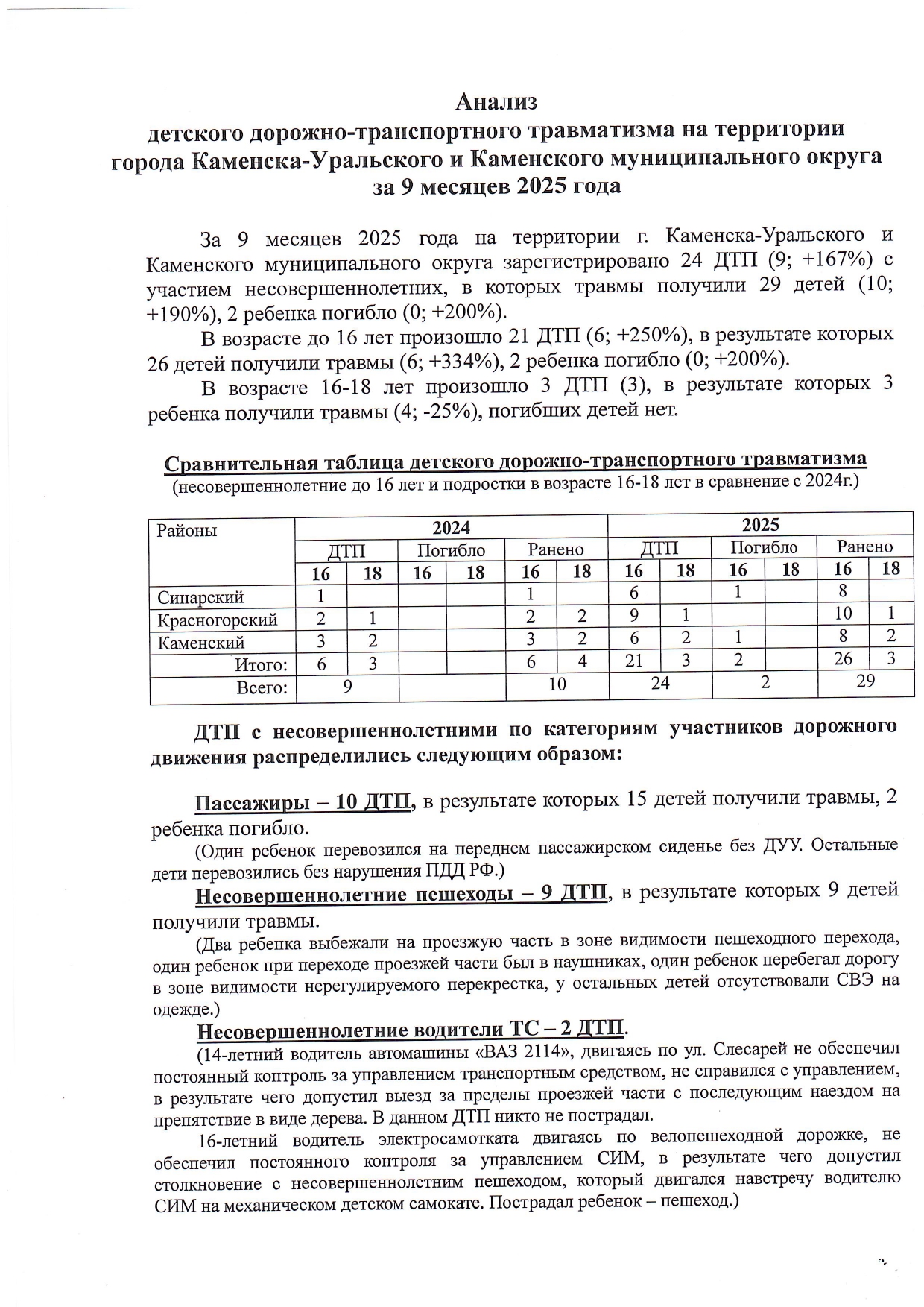 Анализ аварийности город page 0002