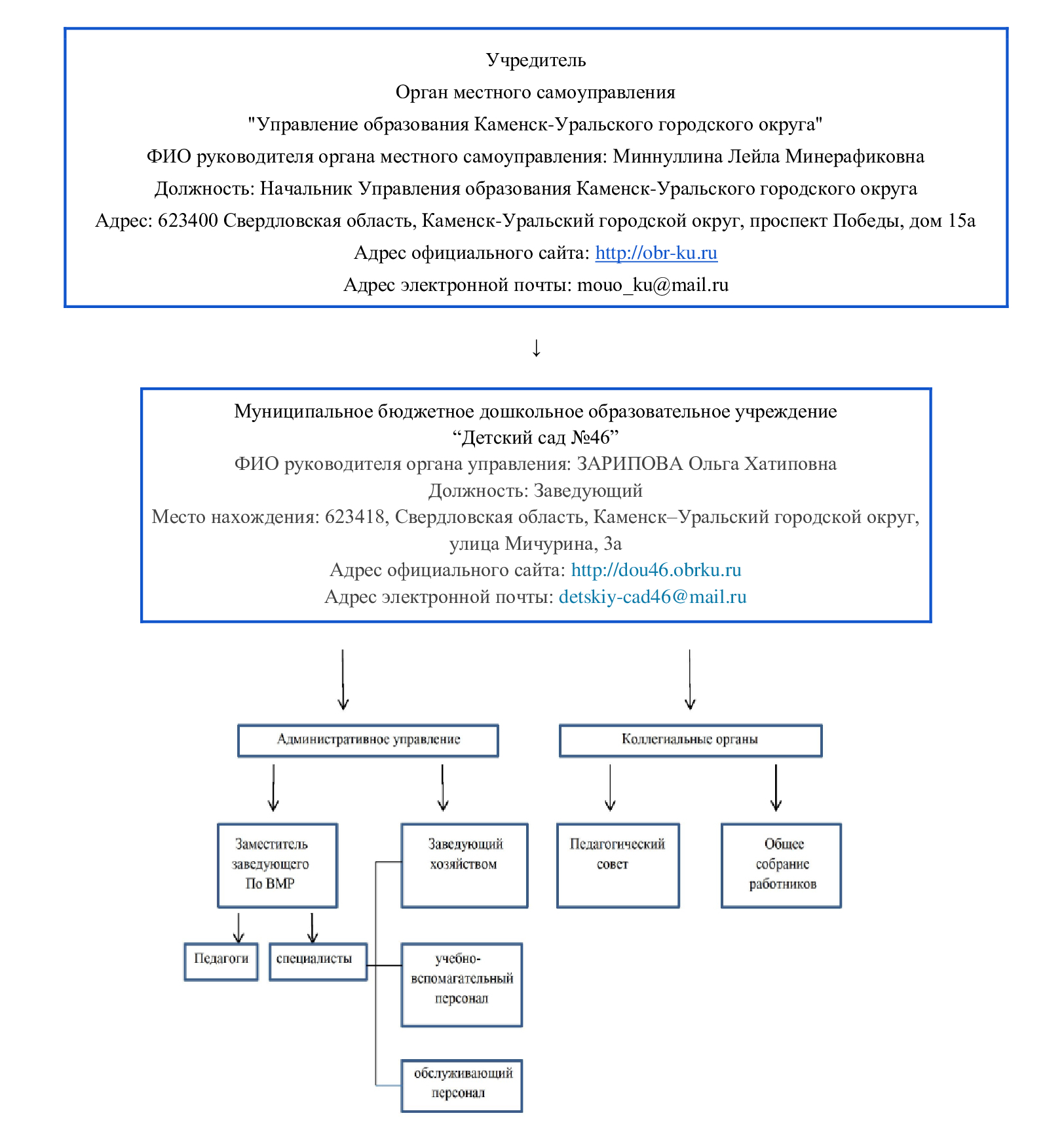 Учредитель